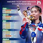 เงินรางวัลที่4